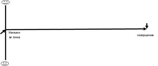 Line Time